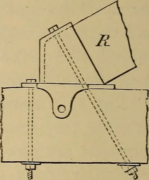 An illustration from Appletons' cyclopædia of technical drawing, 1896, leaf 505