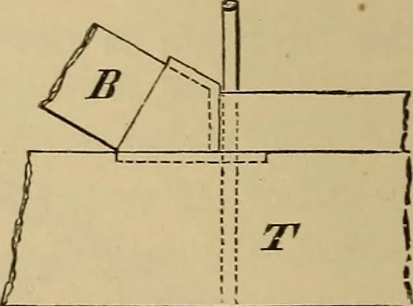 An illustration from Appletons' cyclopædia of technical drawing, 1896, leaf 505