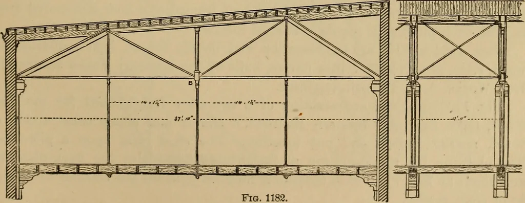 An illustration from Appletons' cyclopædia of technical drawing, 1896, leaf 510