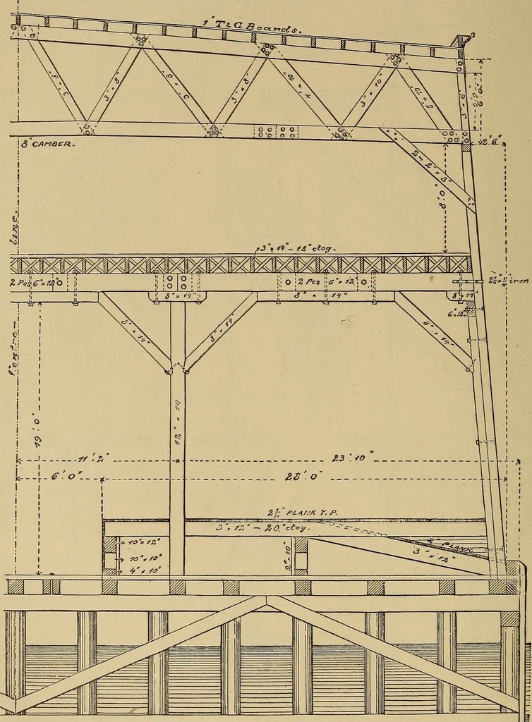 An illustration from Appletons' cyclopædia of technical drawing, 1896, leaf 513