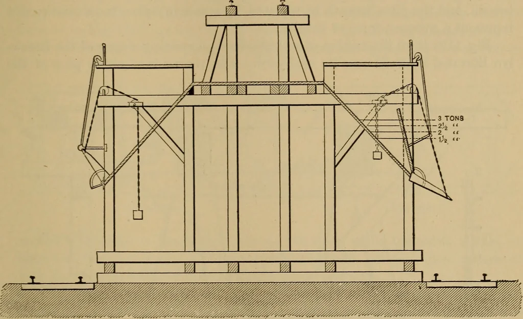 An illustration from Appletons' cyclopædia of technical drawing, 1896, leaf 514