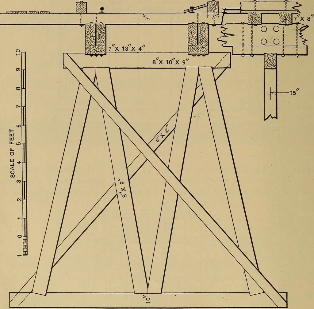An illustration from Appletons' cyclopædia of technical drawing, 1896, leaf 515