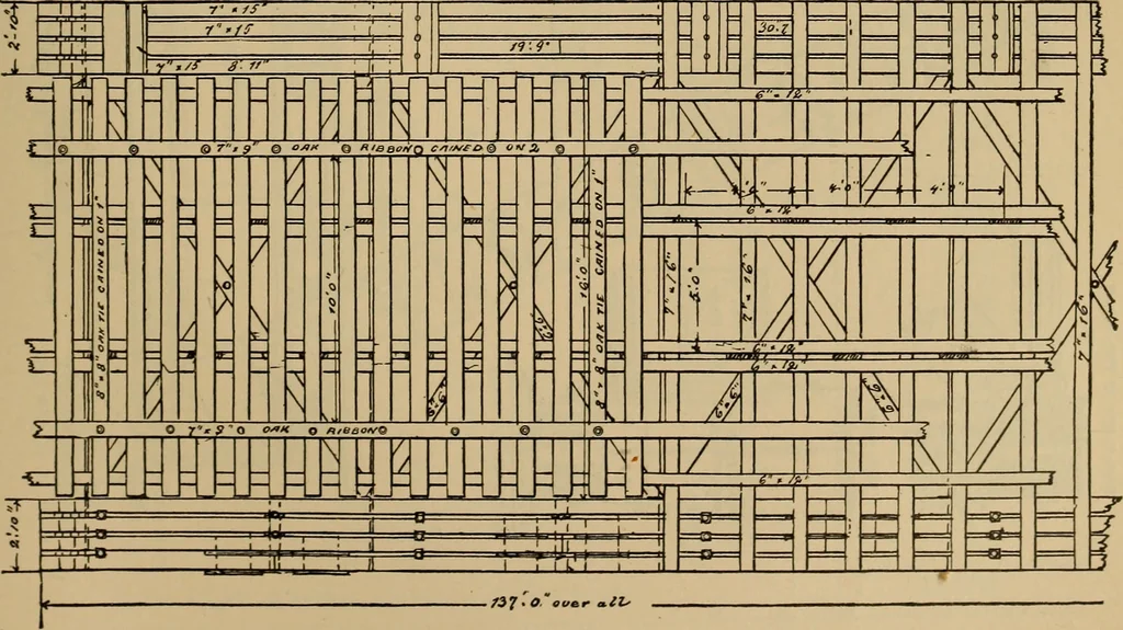 An illustration from Appletons' cyclopædia of technical drawing, 1896, leaf 518