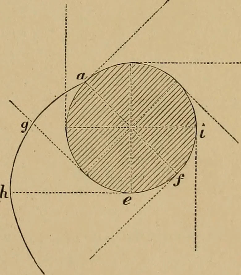 An illustration from Appletons' cyclopædia of technical drawing, 1896, leaf 52