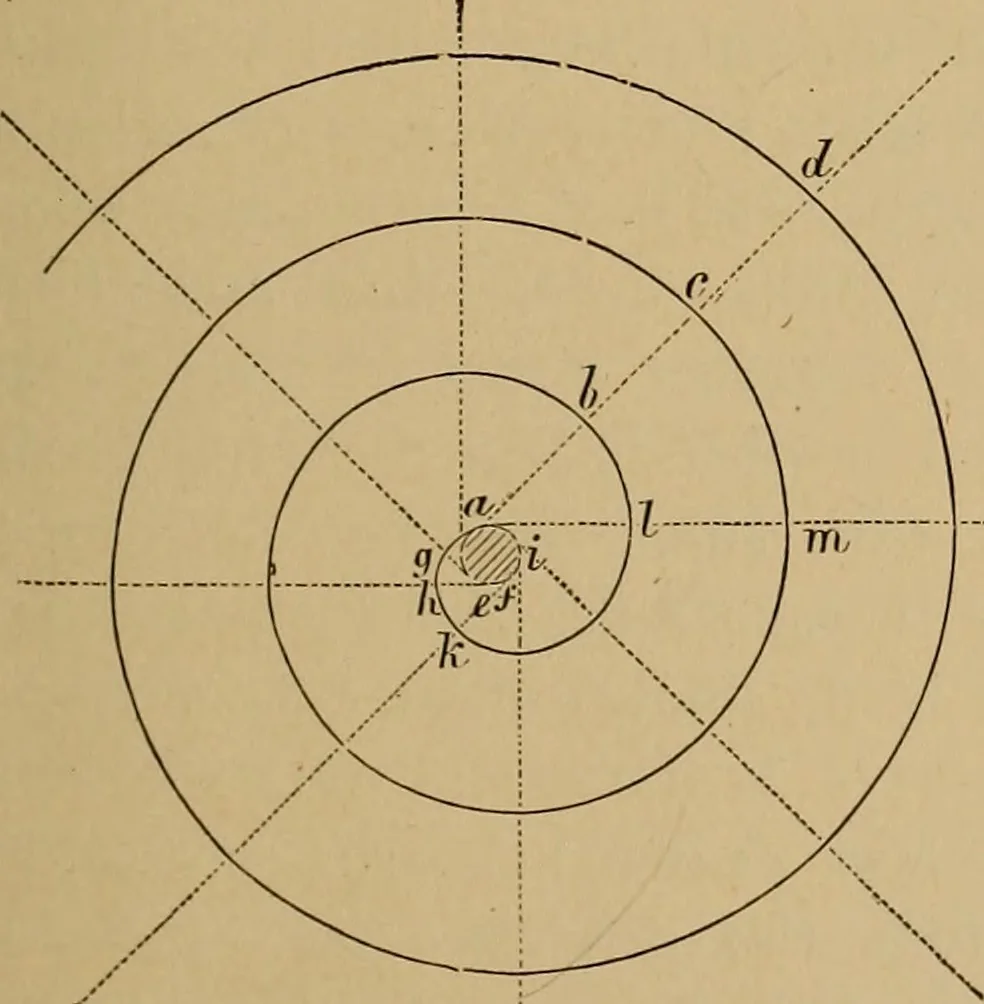 An illustration from Appletons' cyclopædia of technical drawing, 1896, leaf 52