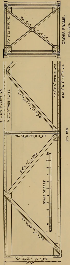 An illustration from Appletons' cyclopædia of technical drawing, 1896, leaf 524