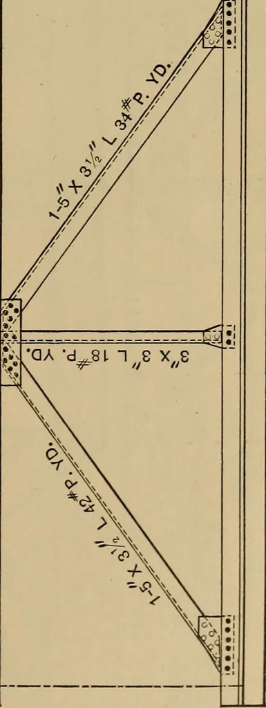 An illustration from Appletons' cyclopædia of technical drawing, 1896, leaf 524