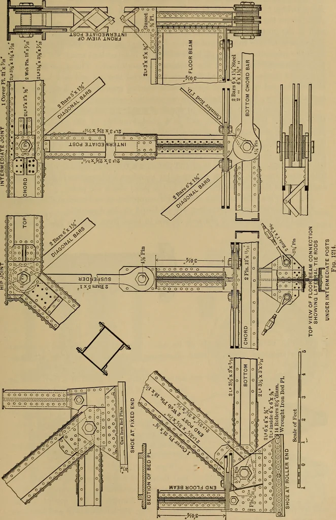 An illustration from Appletons' cyclopædia of technical drawing, 1896, leaf 526