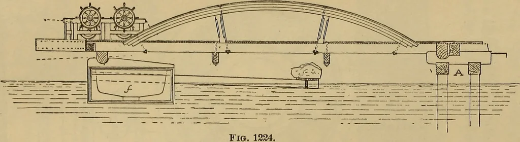 An illustration from Appletons' cyclopædia of technical drawing, 1896, leaf 529