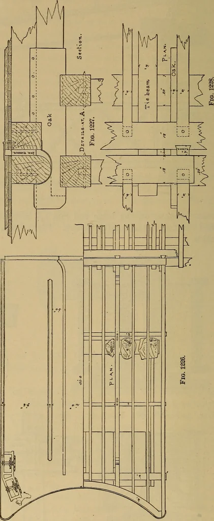 An illustration from Appletons' cyclopædia of technical drawing, 1896, leaf 529