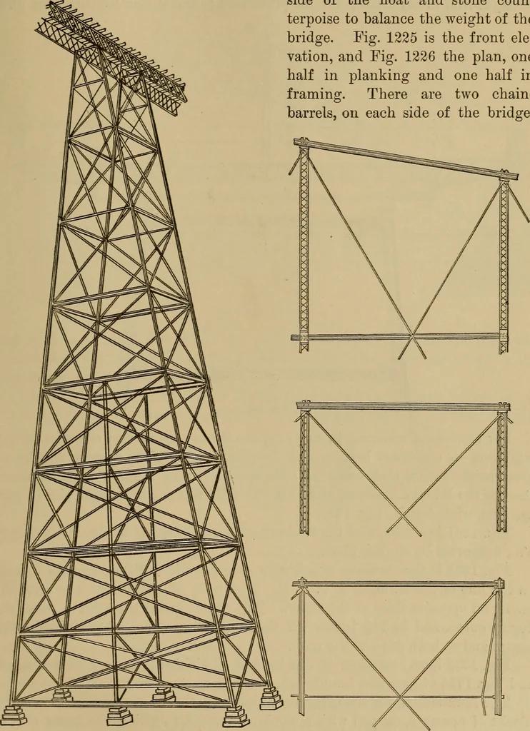 An illustration from Appletons' cyclopædia of technical drawing, 1896, leaf 530