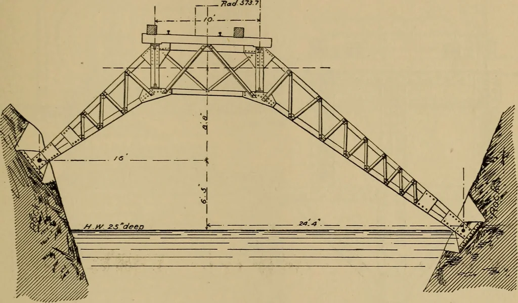 An illustration from Appletons' cyclopædia of technical drawing, 1896, leaf 532
