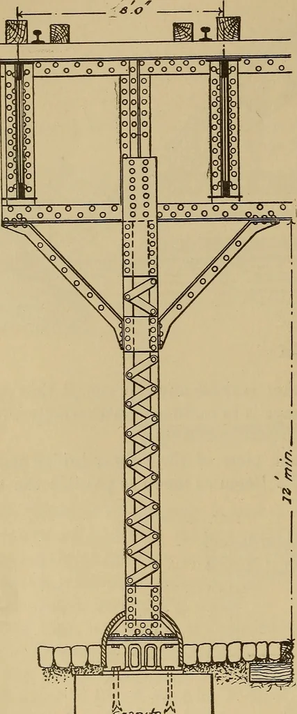 An illustration from Appletons' cyclopædia of technical drawing, 1896, leaf 533