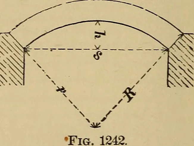 An illustration from Appletons' cyclopædia of technical drawing, 1896, leaf 535