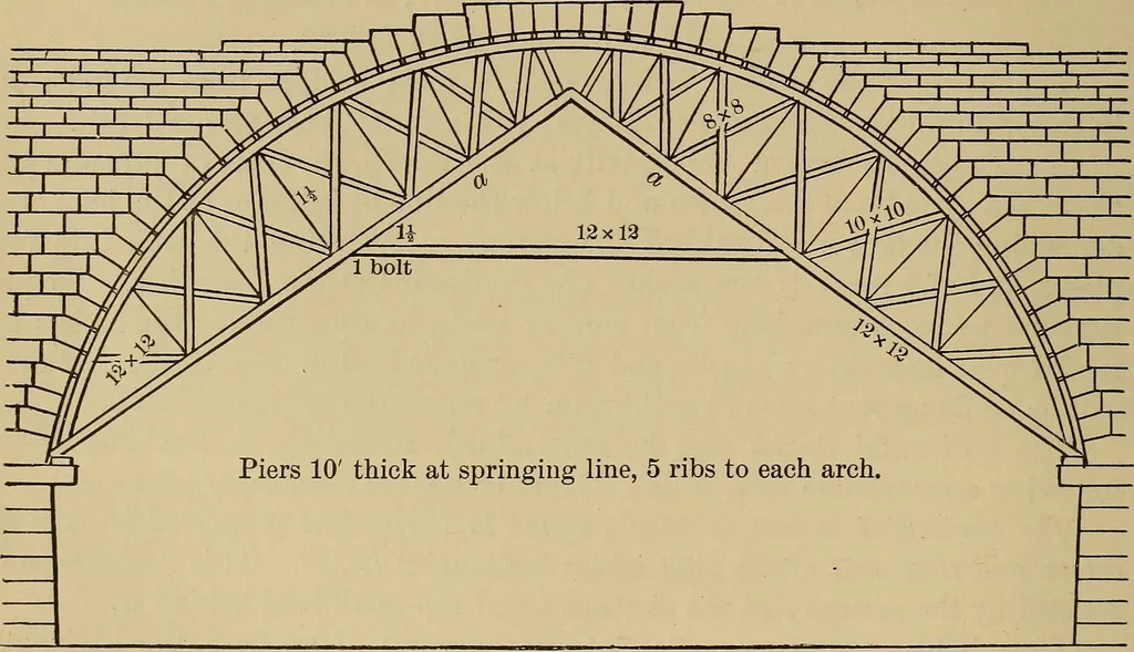 An illustration from Appletons' cyclopædia of technical drawing, 1896, leaf 537