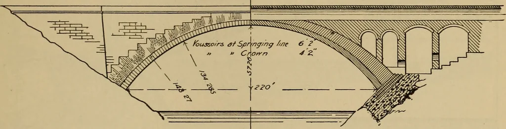 An illustration from Appletons' cyclopædia of technical drawing, 1896, leaf 538