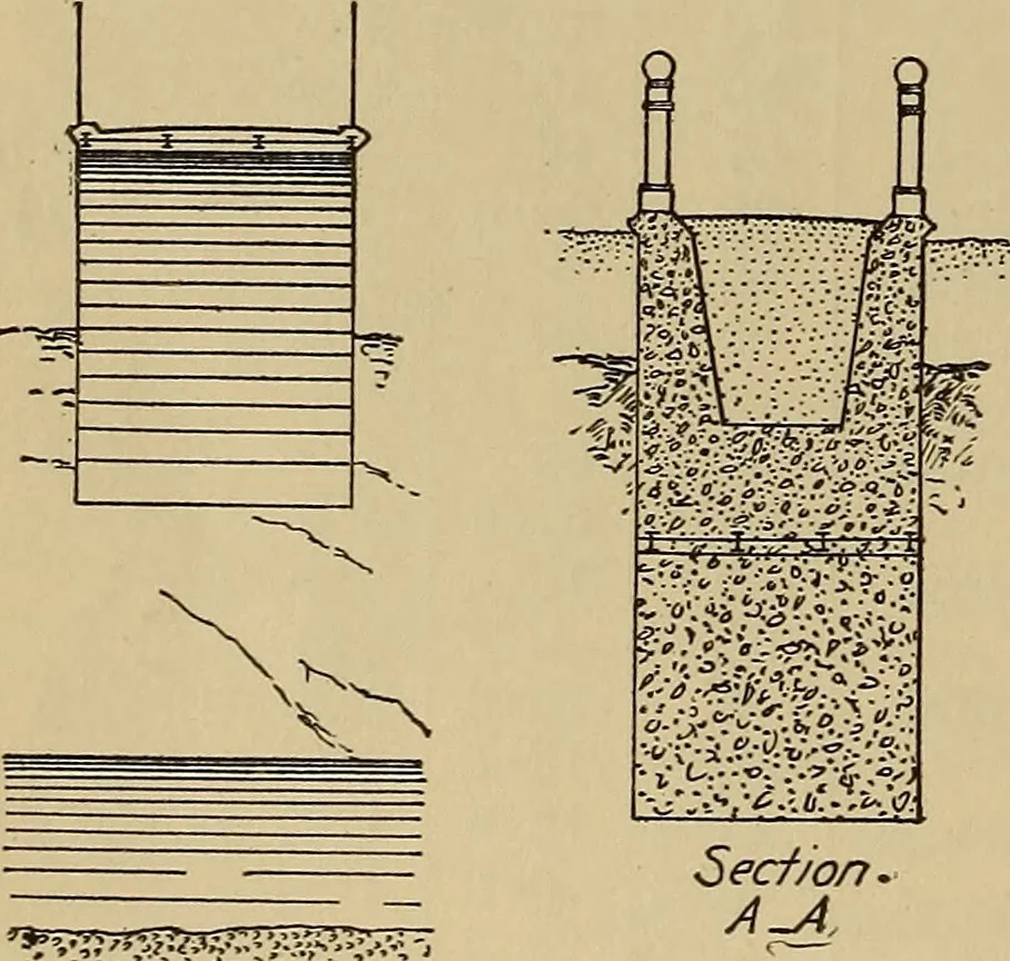 An illustration from Appletons' cyclopædia of technical drawing, 1896, leaf 539