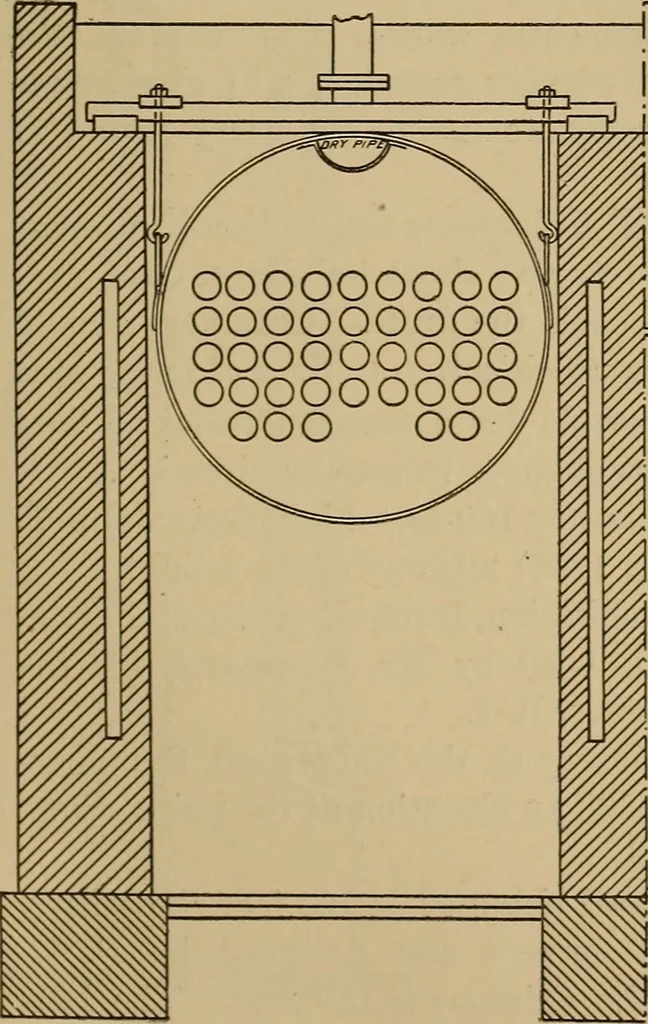 An illustration from Appletons' cyclopædia of technical drawing, 1896, leaf 542