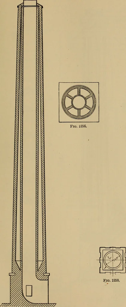 An illustration from Appletons' cyclopædia of technical drawing, 1896, leaf 544