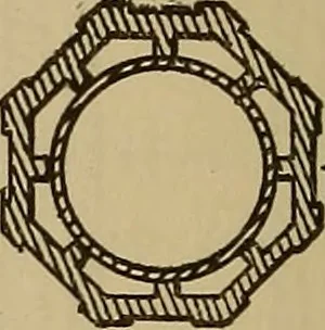 An illustration from Appletons' cyclopædia of technical drawing, 1896, leaf 545