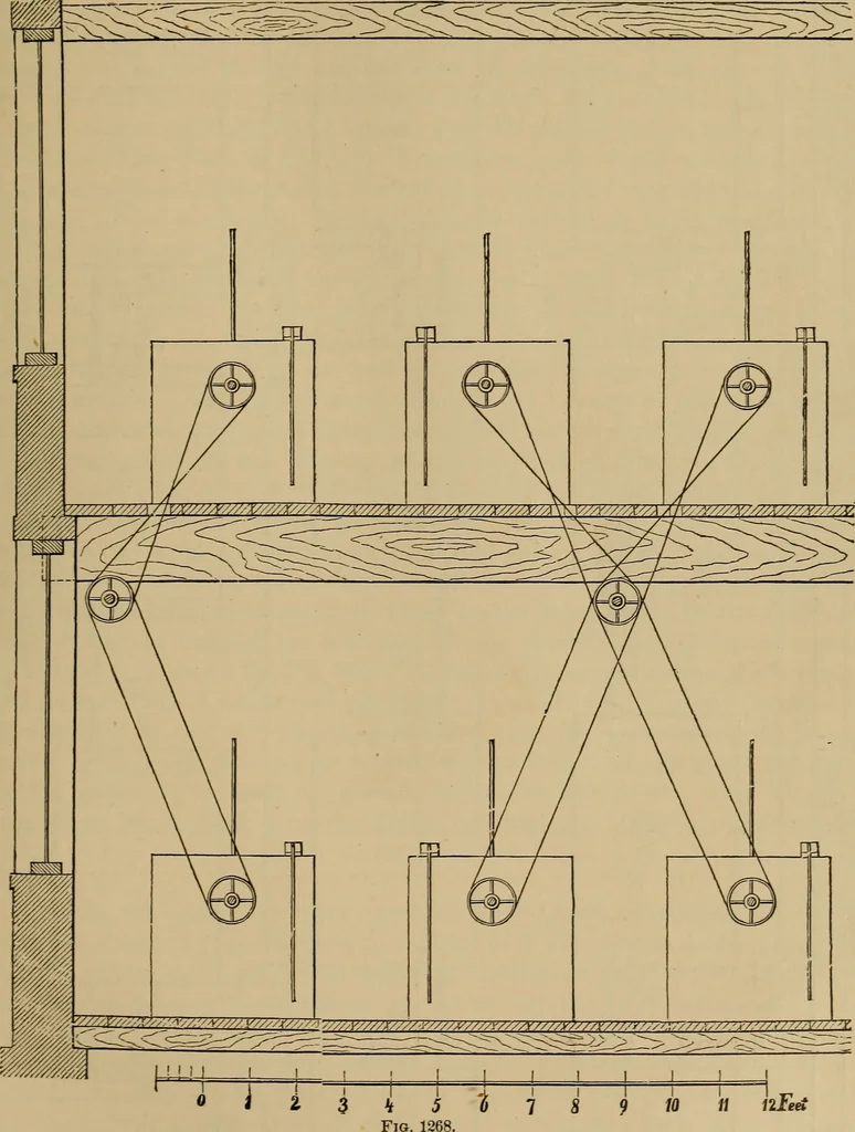An illustration from Appletons' cyclopædia of technical drawing, 1896, leaf 548