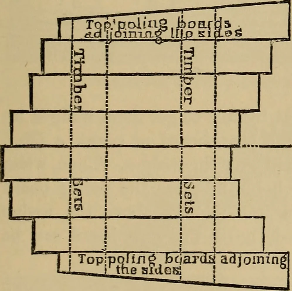 An illustration from Appletons' cyclopædia of technical drawing, 1896, leaf 552