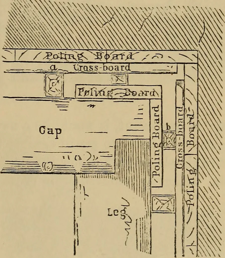 An illustration from Appletons' cyclopædia of technical drawing, 1896, leaf 552