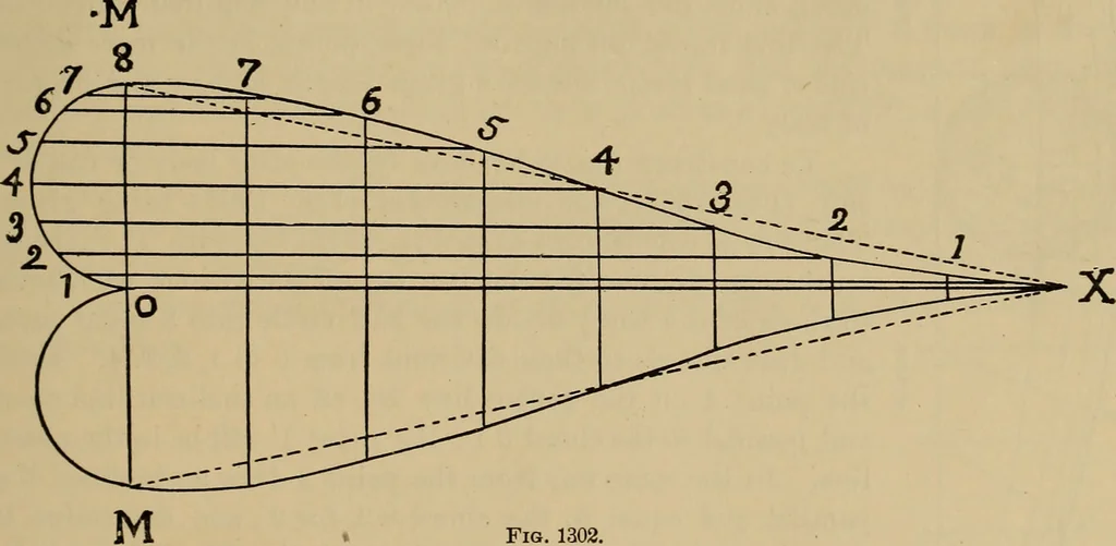 An illustration from Appletons' cyclopædia of technical drawing, 1896, leaf 562
