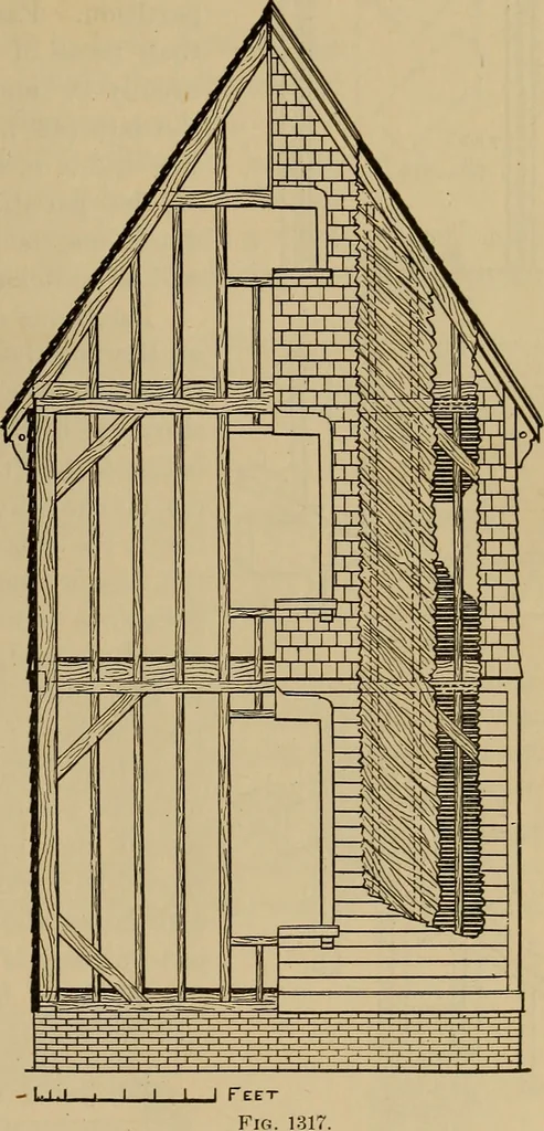 An illustration from Appletons' cyclopædia of technical drawing, 1896, leaf 572
