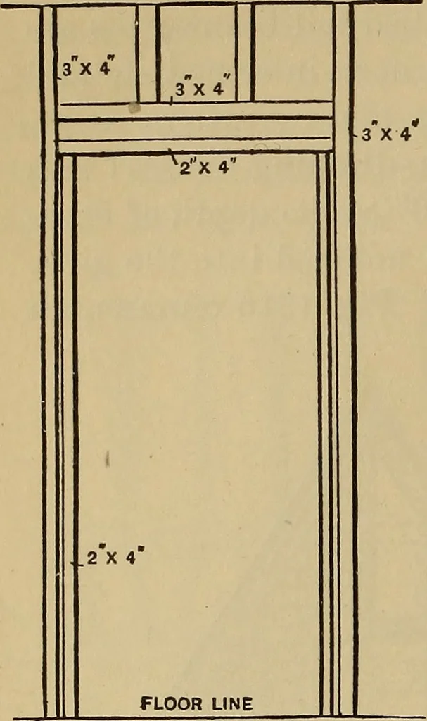 An illustration from Appletons' cyclopædia of technical drawing, 1896, leaf 573