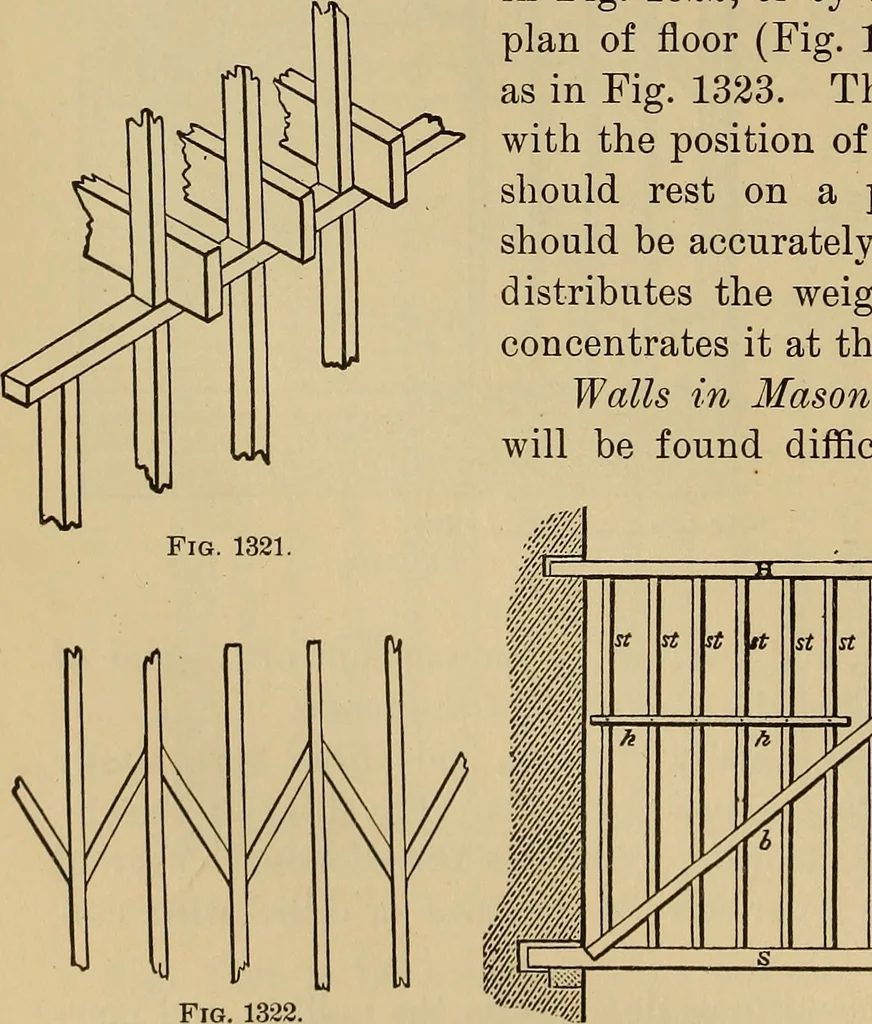 An illustration from Appletons' cyclopædia of technical drawing, 1896, leaf 573