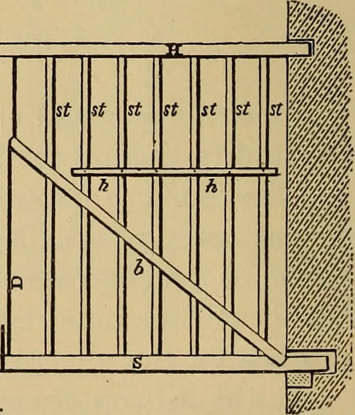 An illustration from Appletons' cyclopædia of technical drawing, 1896, leaf 573