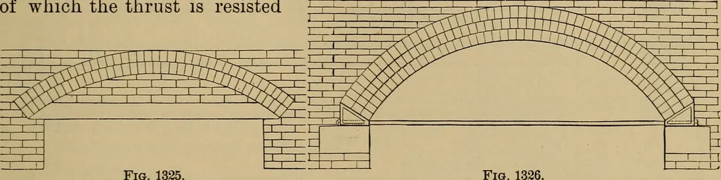 An illustration from Appletons' cyclopædia of technical drawing, 1896, leaf 574