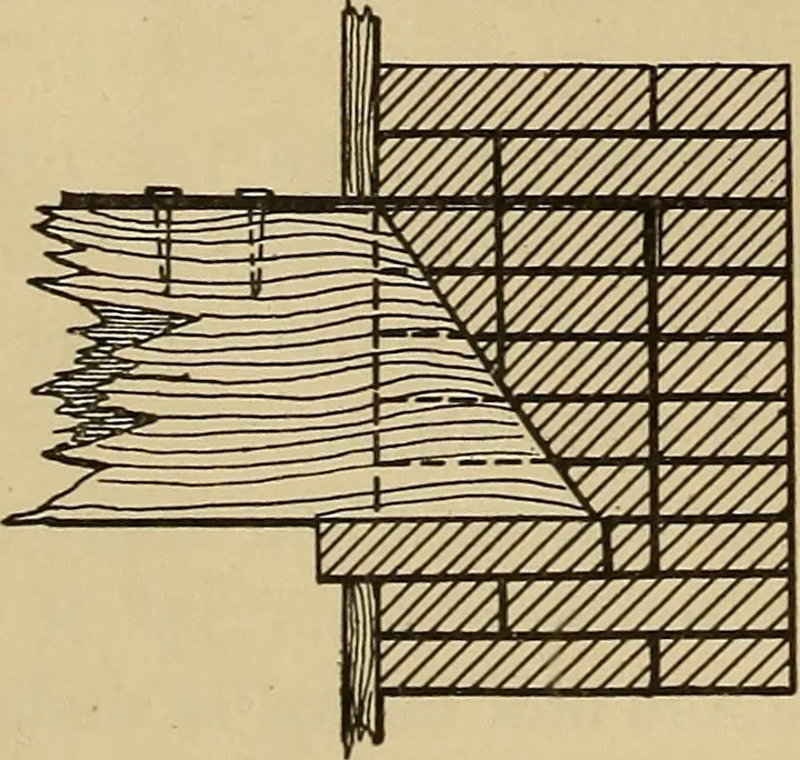 An illustration from Appletons' cyclopædia of technical drawing, 1896, leaf 577