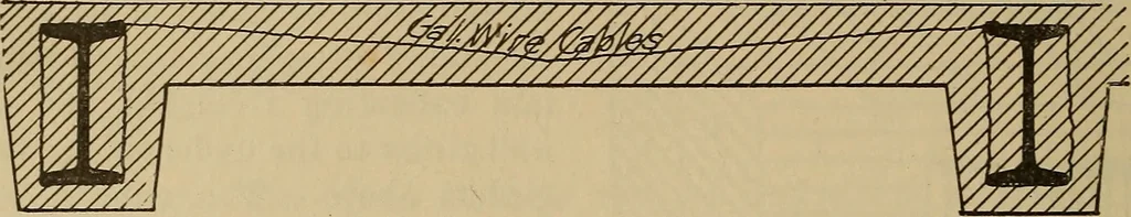 An illustration from Appletons' cyclopædia of technical drawing, 1896, leaf 583
