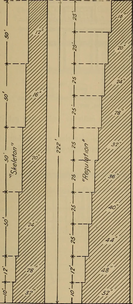 An illustration from Appletons' cyclopædia of technical drawing, 1896, leaf 586