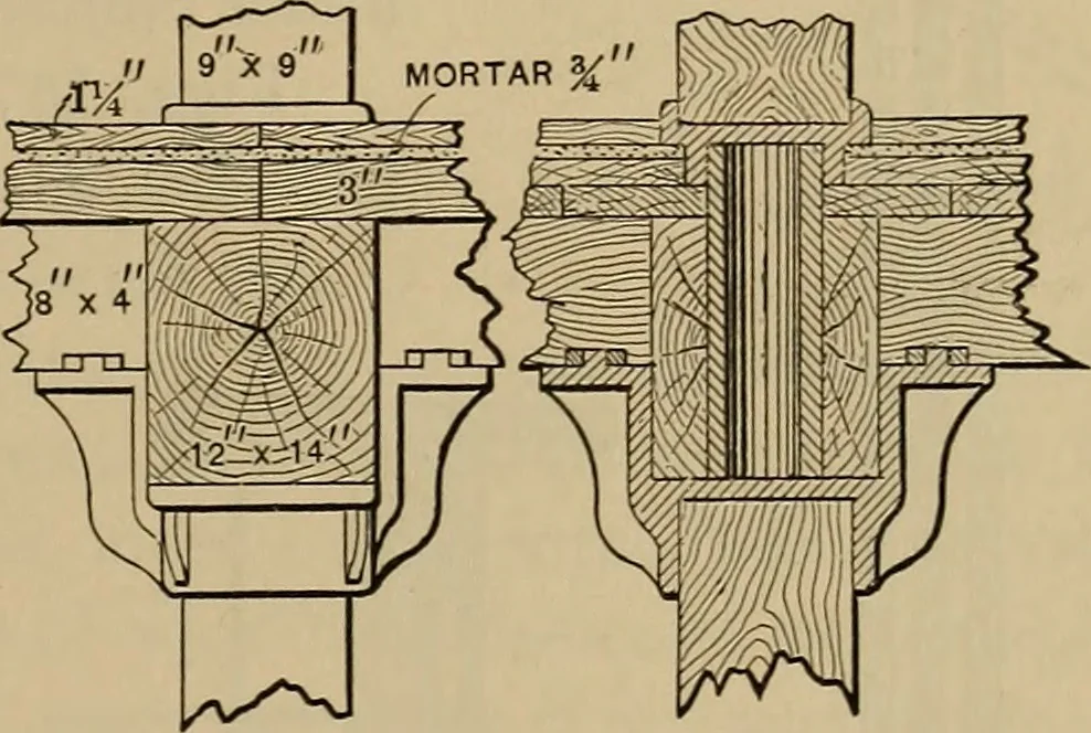 An illustration from Appletons' cyclopædia of technical drawing, 1896, leaf 586