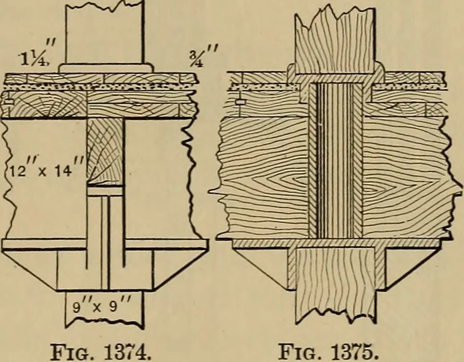An illustration from Appletons' cyclopædia of technical drawing, 1896, leaf 586