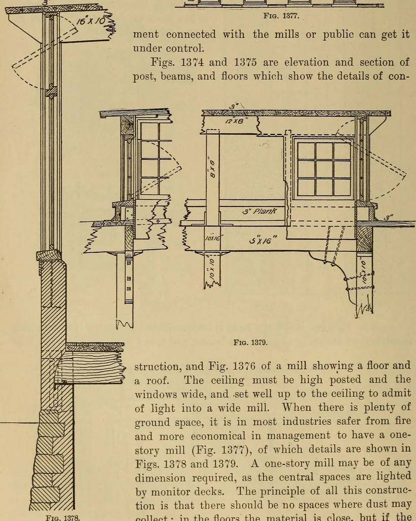 An illustration from Appletons' cyclopædia of technical drawing, 1896, leaf 587