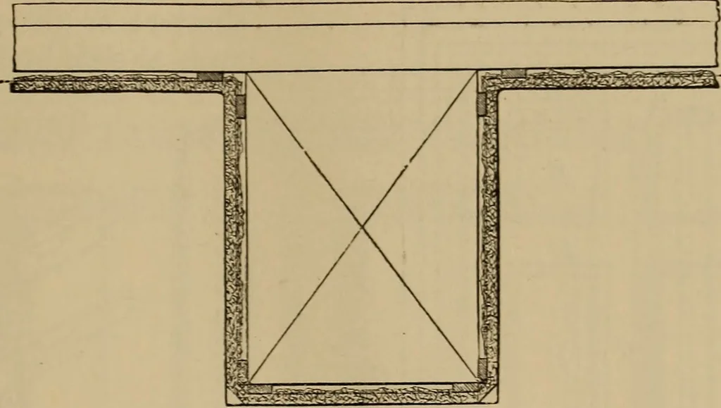 An illustration from Appletons' cyclopædia of technical drawing, 1896, leaf 588