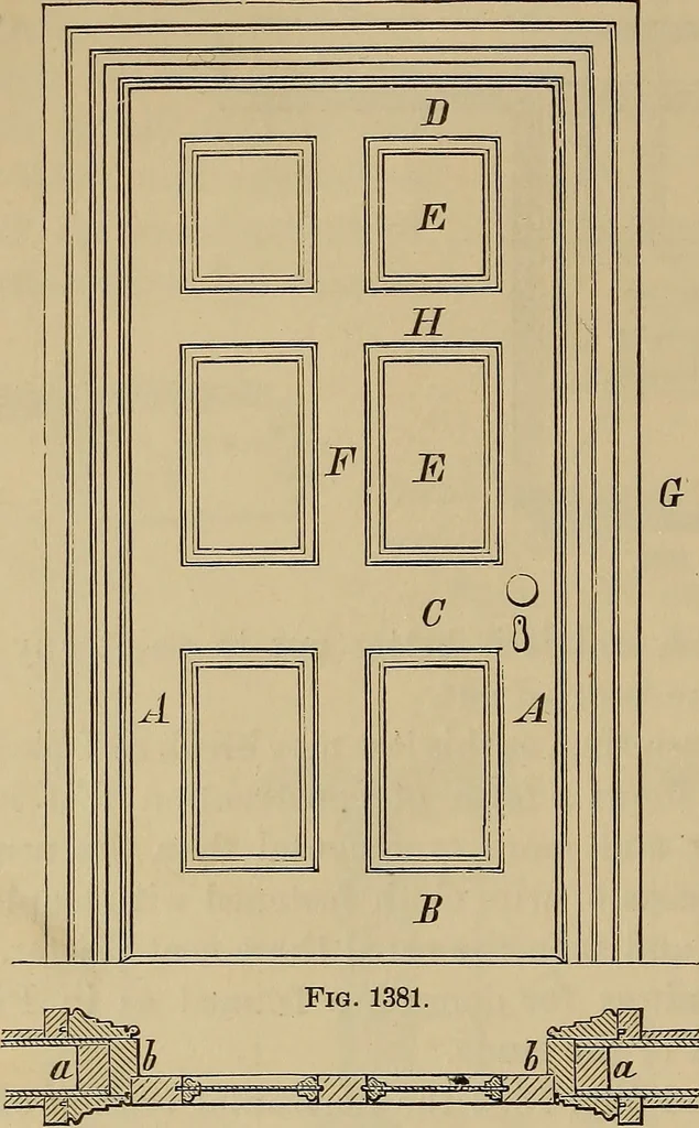 An illustration from Appletons' cyclopædia of technical drawing, 1896, leaf 589