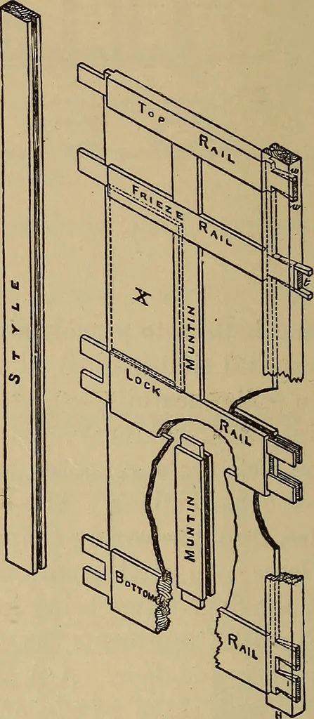 An illustration from Appletons' cyclopædia of technical drawing, 1896, leaf 589