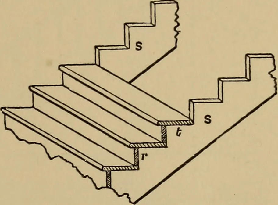 An illustration from Appletons' cyclopædia of technical drawing, 1896, leaf 596