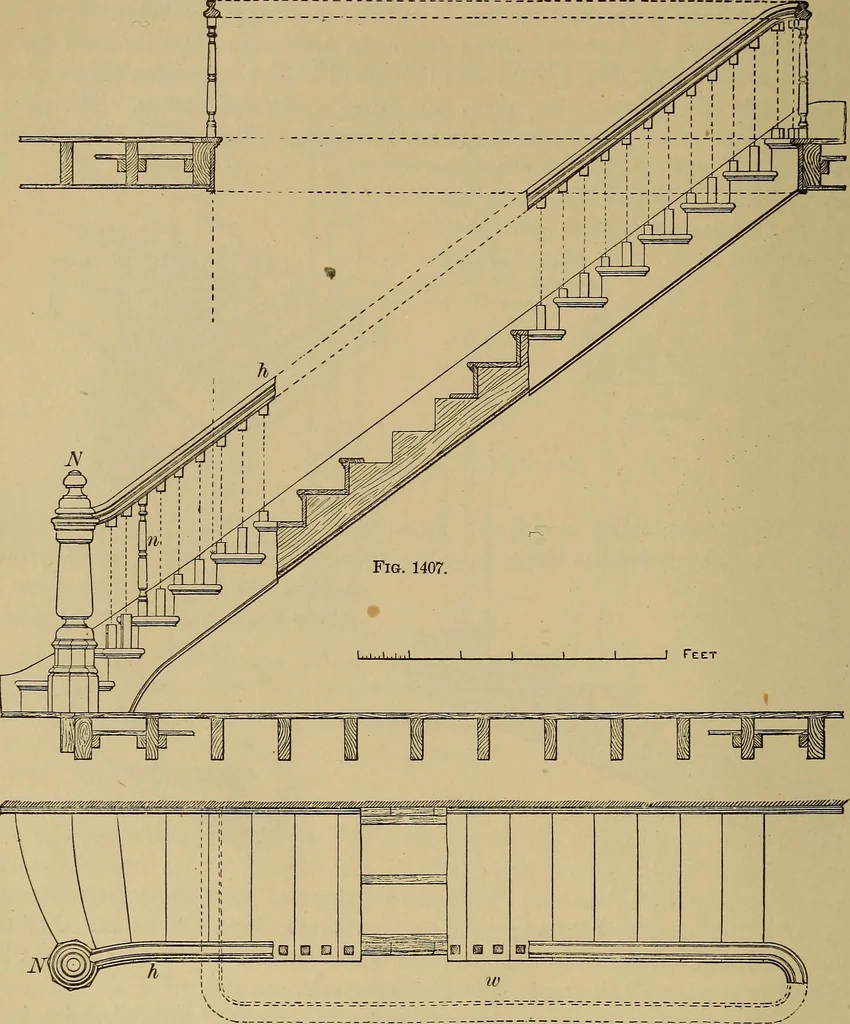 An illustration from Appletons' cyclopædia of technical drawing, 1896, leaf 597