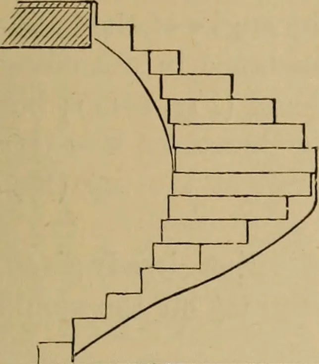 An illustration from Appletons' cyclopædia of technical drawing, 1896, leaf 598