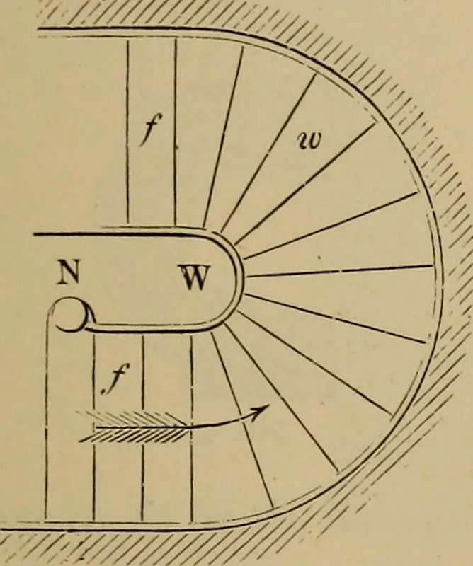 An illustration from Appletons' cyclopædia of technical drawing, 1896, leaf 598