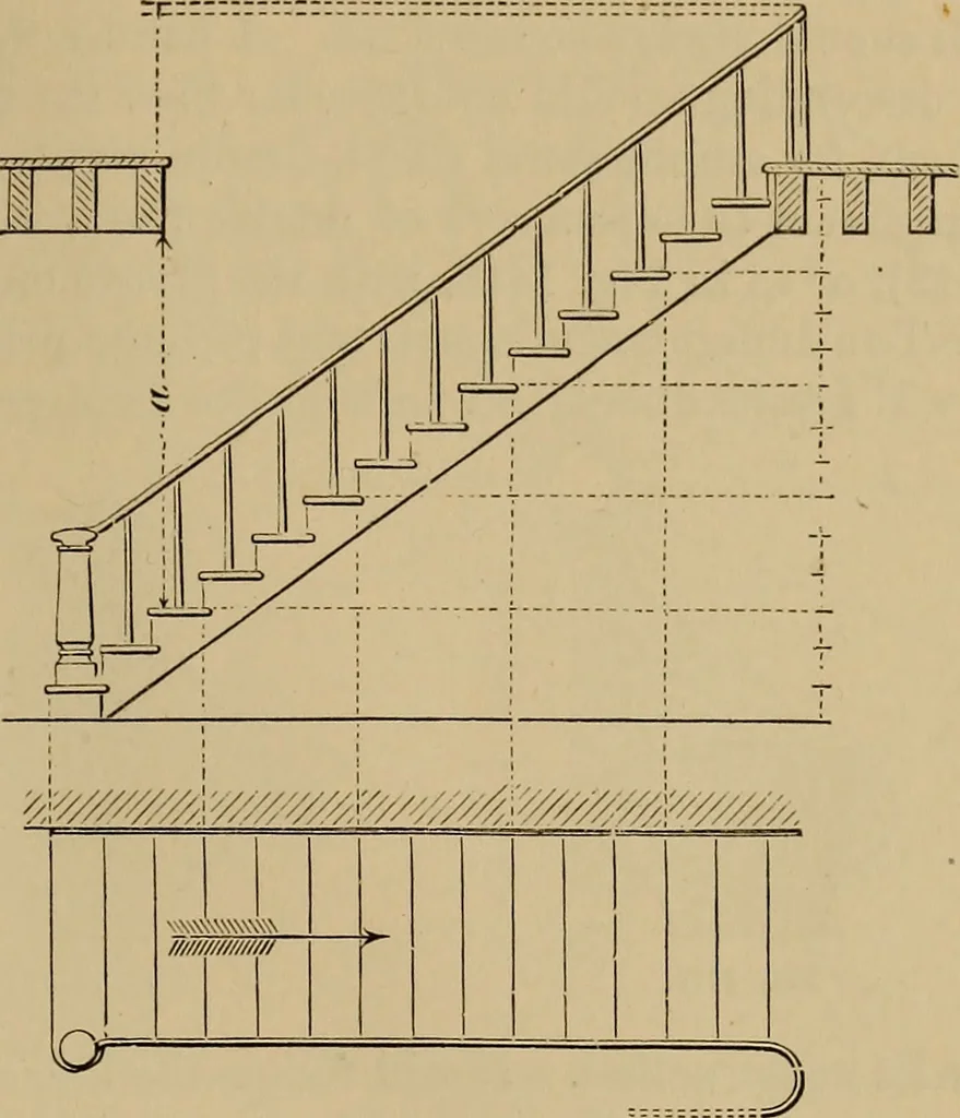 An illustration from Appletons' cyclopædia of technical drawing, 1896, leaf 598