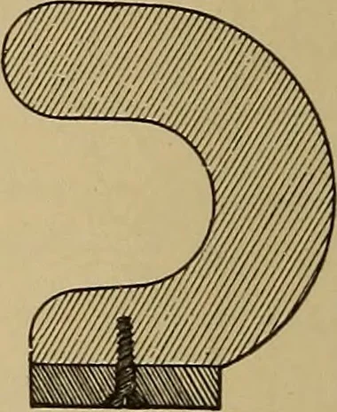 An illustration from Appletons' cyclopædia of technical drawing, 1896, leaf 599