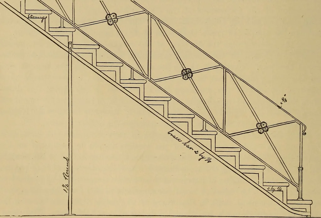 An illustration from Appletons' cyclopædia of technical drawing, 1896, leaf 599