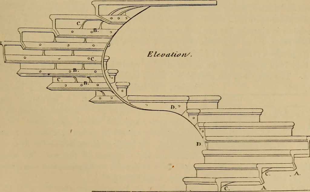 An illustration from Appletons' cyclopædia of technical drawing, 1896, leaf 600